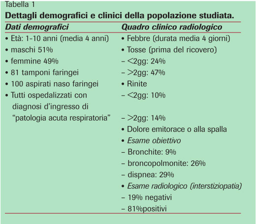 Illustrazione 1 - Infettivologia e Malattie Infettive