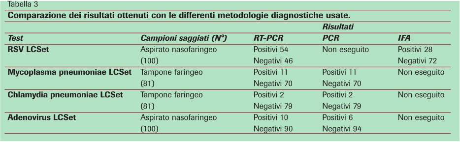 Illustrazione 3 - Infettivologia e Malattie Infettive