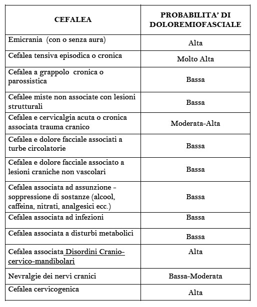 Illustrazione 4 - Odontoiatria