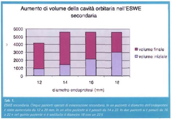 Illustrazione 1 - Oculistica