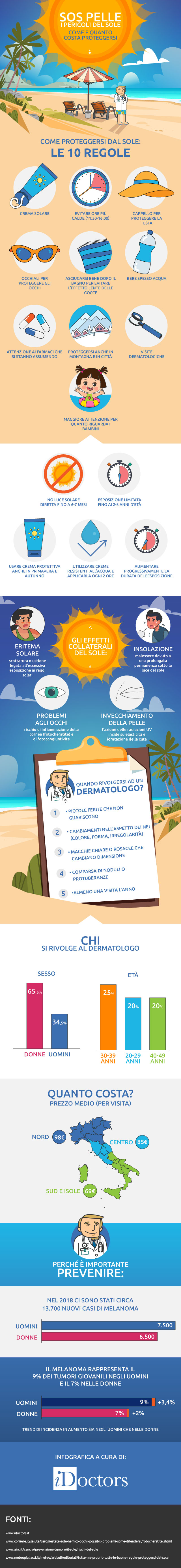 https://www.idoctors.it/images/idoctors_infografica-sole_1206.jpg